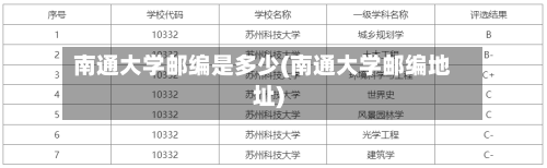 南通大学邮编是多少(南通大学邮编地址)-第2张图片