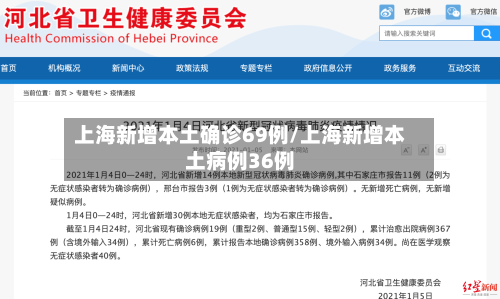 上海新增本土确诊69例/上海新增本土病例36例-第1张图片