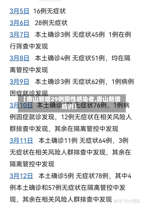 【唐山新增29例阳性感染者,唐山新增病例】-第1张图片