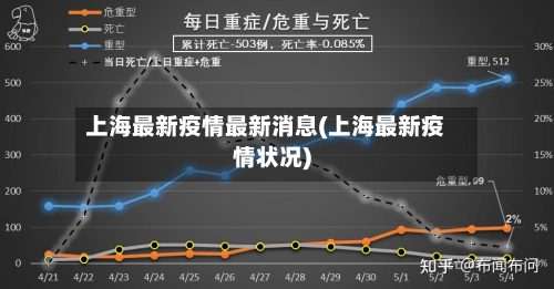 上海最新疫情最新消息(上海最新疫情状况)-第3张图片