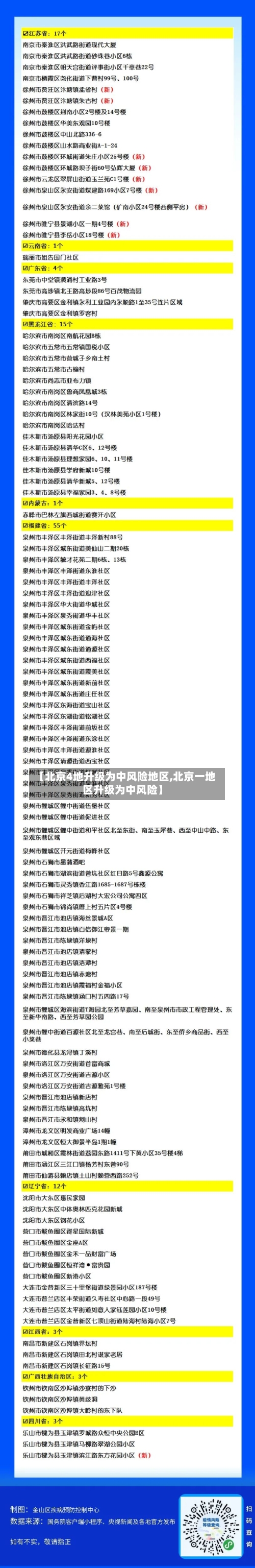 【北京4地升级为中风险地区,北京一地区升级为中风险】-第2张图片