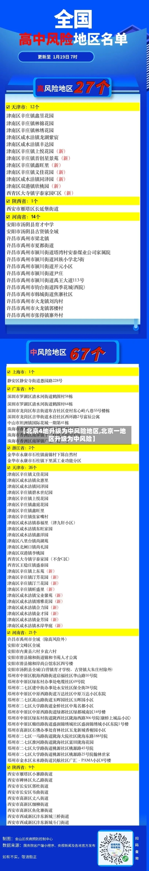 【北京4地升级为中风险地区,北京一地区升级为中风险】-第3张图片
