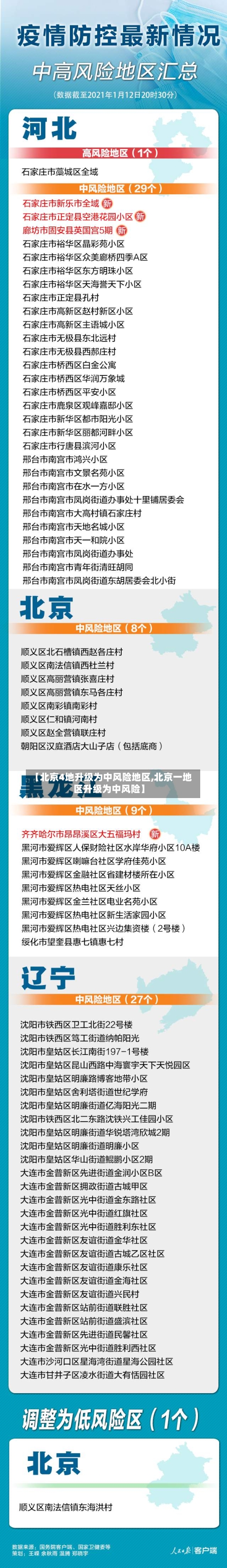 【北京4地升级为中风险地区,北京一地区升级为中风险】