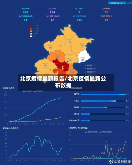 北京疫情最新报告/北京疫情最新公布数据-第1张图片