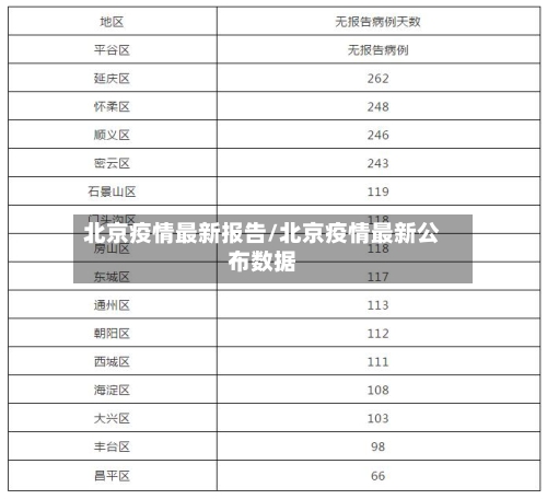 北京疫情最新报告/北京疫情最新公布数据-第2张图片