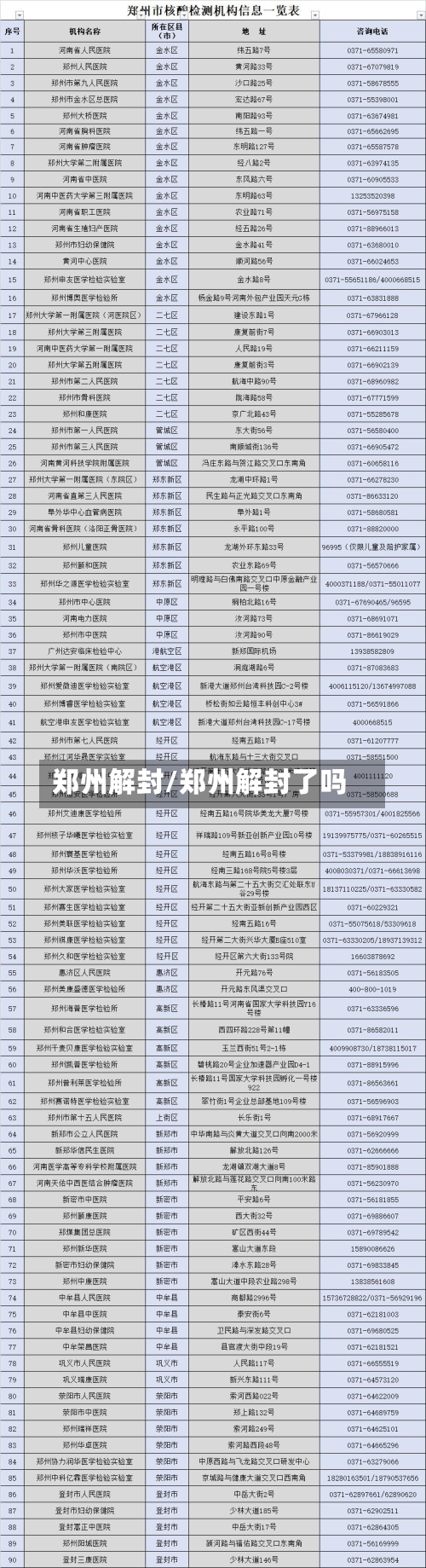 郑州解封/郑州解封了吗-第1张图片