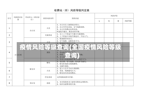 疫情风险等级查询(全国疫情风险等级查询)-第1张图片