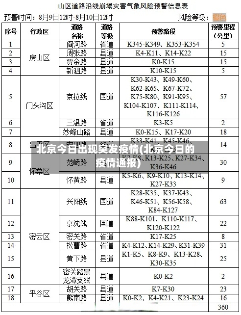 北京今日出现突发疫情(北京今日的疫情通报)-第1张图片
