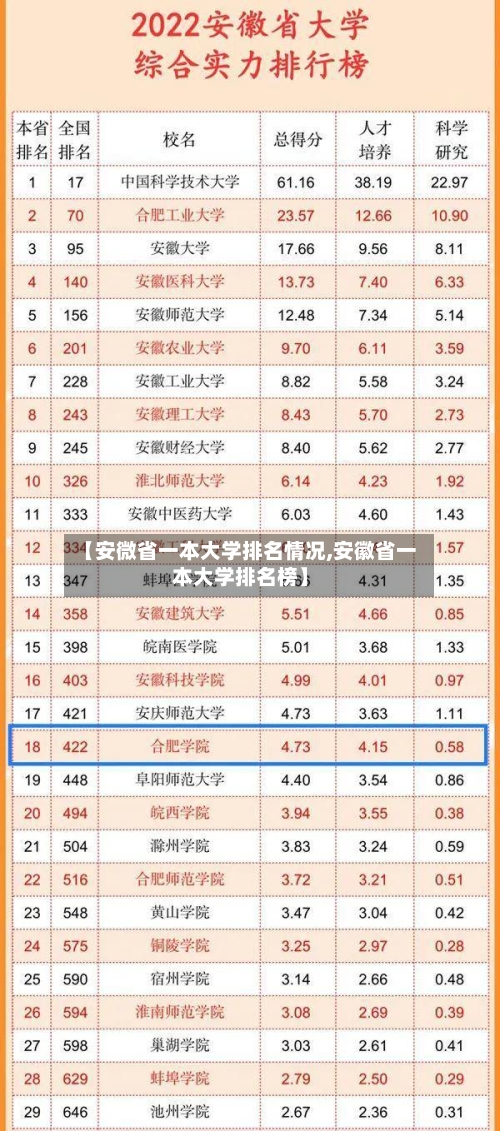 【安微省一本大学排名情况,安徽省一本大学排名榜】-第2张图片