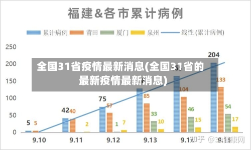 全国31省疫情最新消息(全国31省的最新疫情最新消息)-第1张图片
