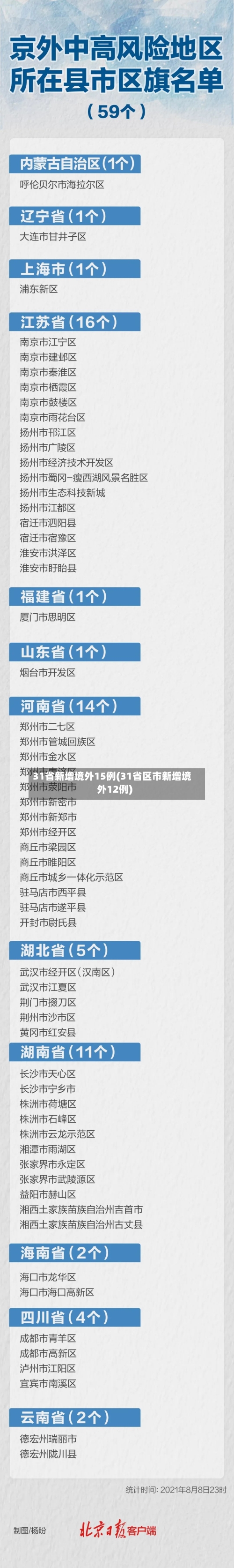 31省新增境外15例(31省区市新增境外12例)-第3张图片