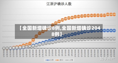 【全国新增确诊8例,全国新增确诊2048例】-第3张图片