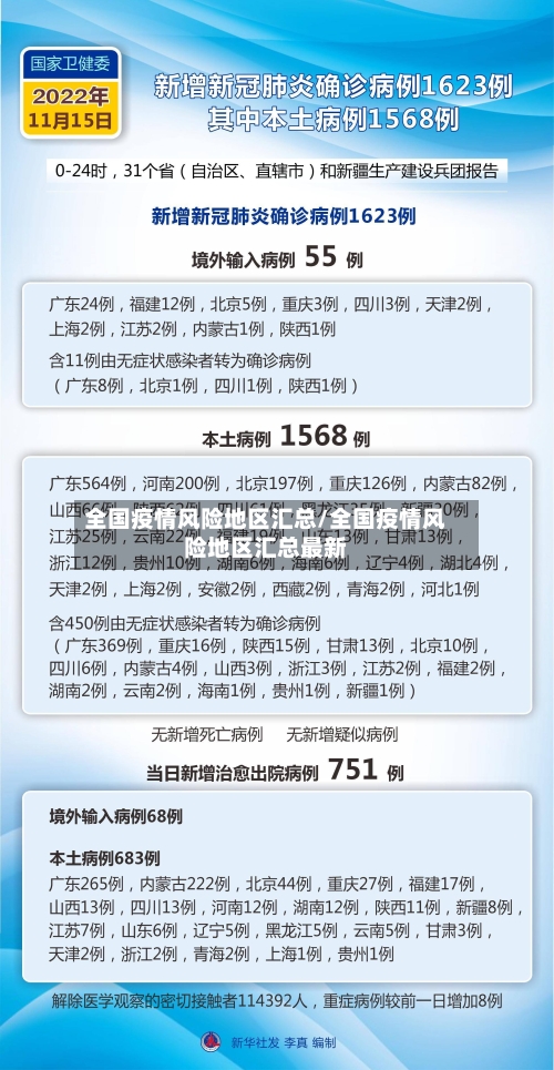 全国疫情风险地区汇总/全国疫情风险地区汇总最新-第1张图片
