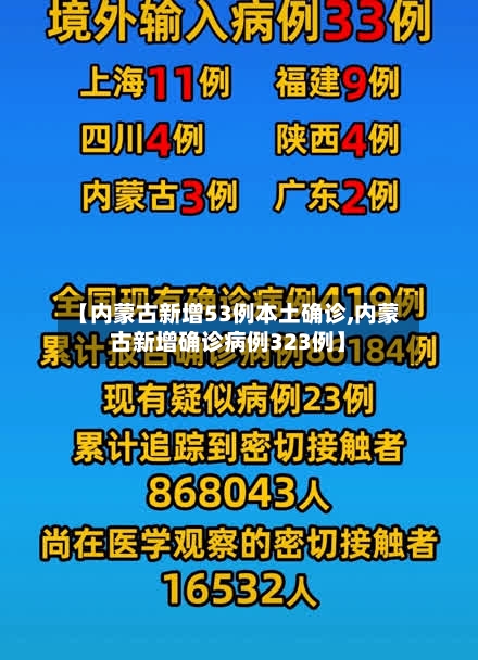 【内蒙古新增53例本土确诊,内蒙古新增确诊病例323例】-第1张图片
