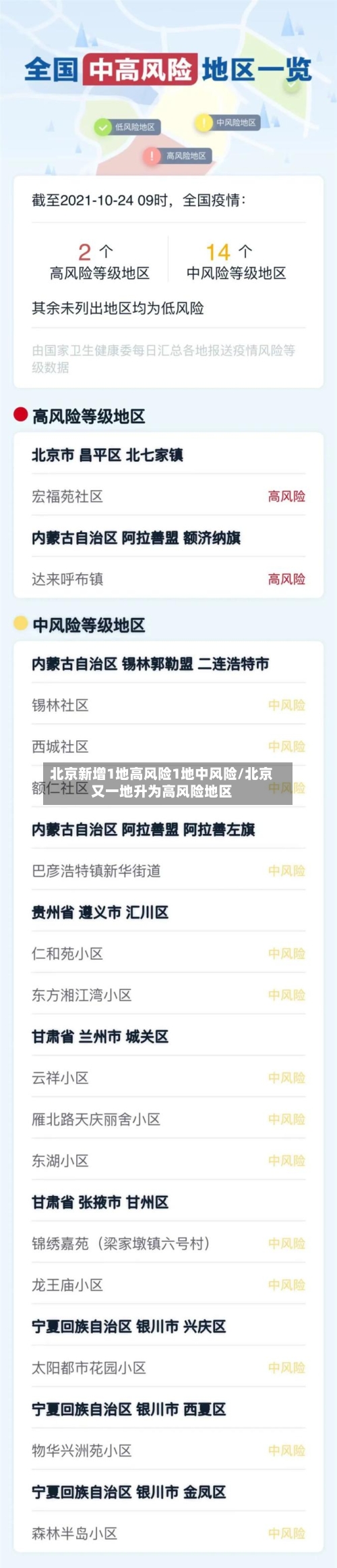 北京新增1地高风险1地中风险/北京又一地升为高风险地区-第3张图片