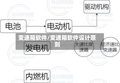 变速箱软件/变速箱软件设计原则-第1张图片