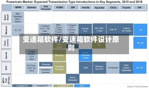 变速箱软件/变速箱软件设计原则-第2张图片
