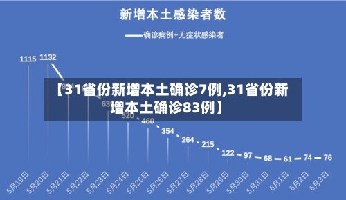 【31省份新增本土确诊7例,31省份新增本土确诊83例】-第1张图片