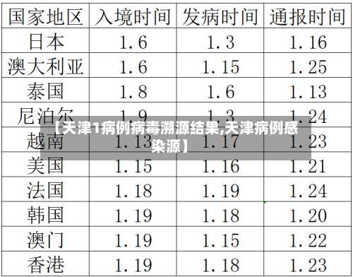 【天津1病例病毒溯源结果,天津病例感染源】-第3张图片