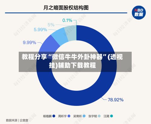 教程分享“微信牛牛外卦神器	”(透视挂)辅助下载教程-第1张图片