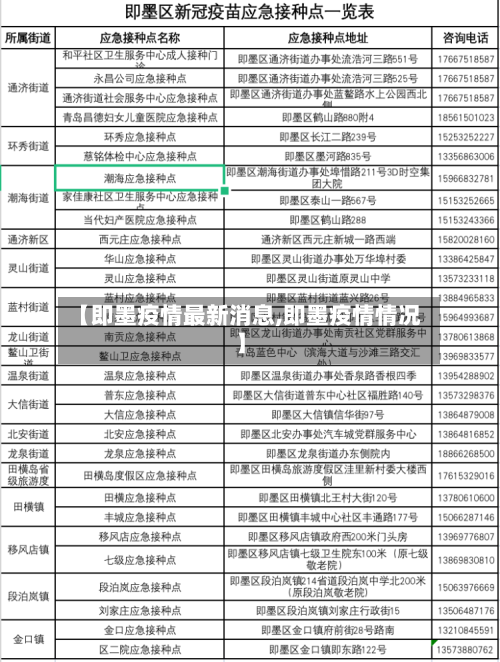【即墨疫情最新消息,即墨疫情情况】-第1张图片