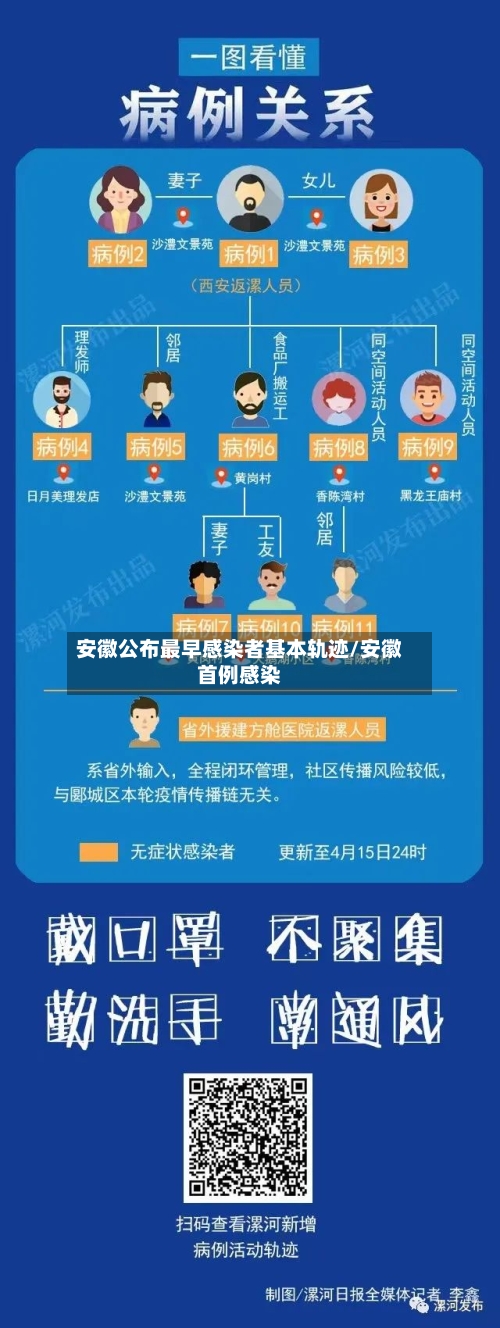 安徽公布最早感染者基本轨迹/安徽首例感染-第1张图片