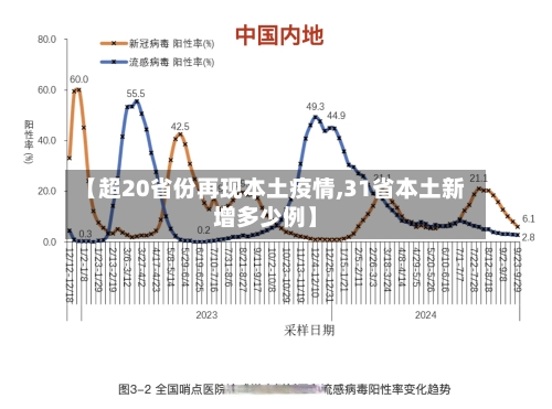 【超20省份再现本土疫情,31省本土新增多少例】-第2张图片