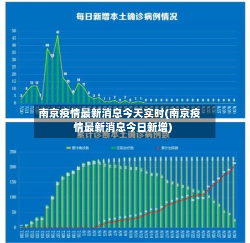 南京疫情最新消息今天实时(南京疫情最新消息今日新增)-第1张图片