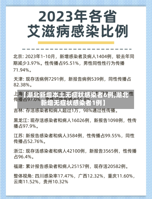 【湖北新增本土无症状感染者6例,湖北新增无症状感染者1例】-第2张图片