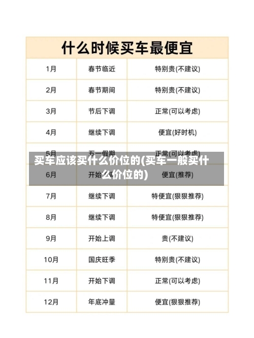 买车应该买什么价位的(买车一般买什么价位的)-第2张图片