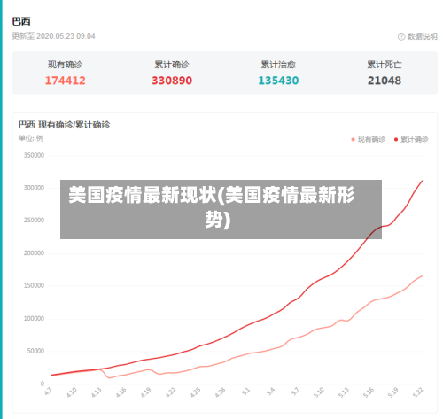 美国疫情最新现状(美国疫情最新形势)-第3张图片