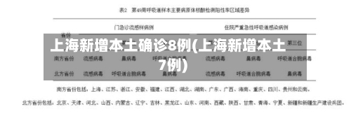 上海新增本土确诊8例(上海新增本土7例)-第1张图片