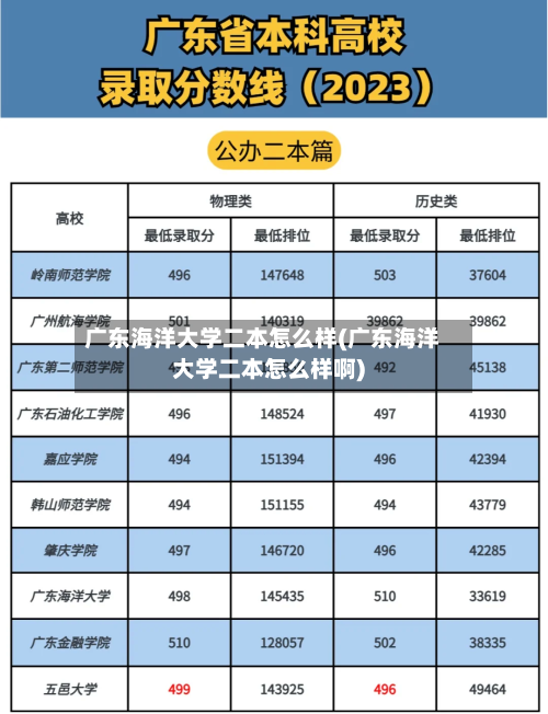 广东海洋大学二本怎么样(广东海洋大学二本怎么样啊)-第2张图片