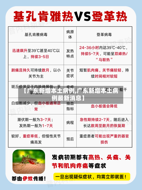 【广东新增本土病例,广东新增本土病例最新消息】-第1张图片