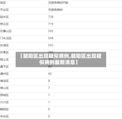 【朝阳区出现疑似病例,朝阳区出现疑似病例最新消息】-第1张图片