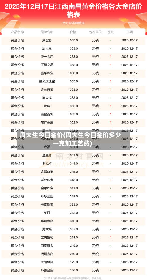 周大生今日金价(周大生今日金价多少一克加工艺费)-第1张图片