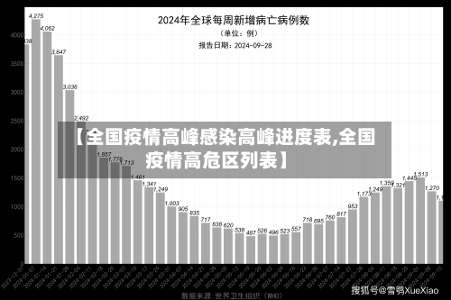 【全国疫情高峰感染高峰进度表,全国疫情高危区列表】-第1张图片