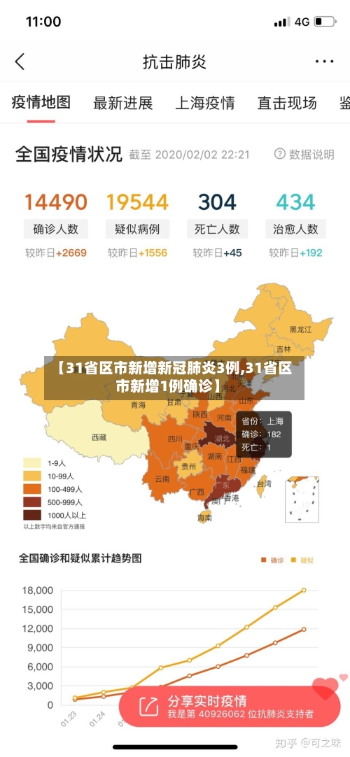 【31省区市新增新冠肺炎3例,31省区市新增1例确诊】-第2张图片