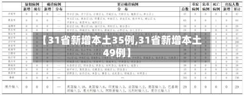 【31省新增本土35例,31省新增本土49例】-第1张图片