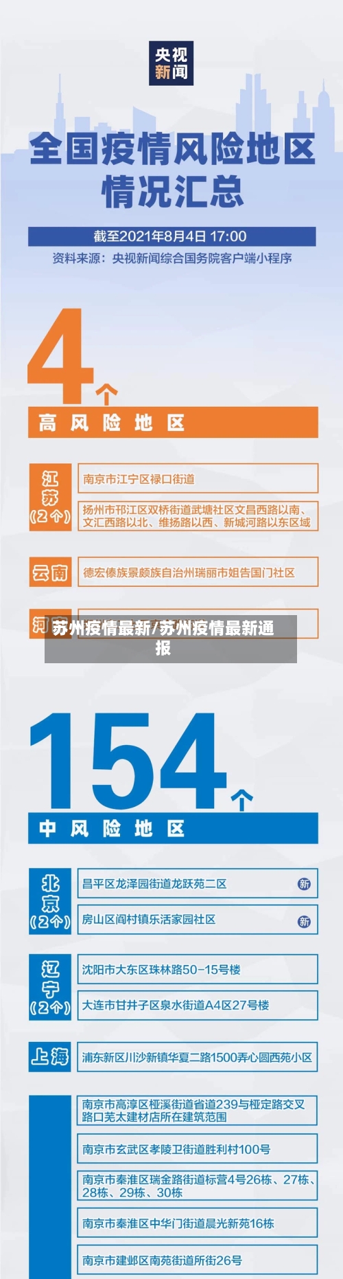 苏州疫情最新/苏州疫情最新通报-第2张图片