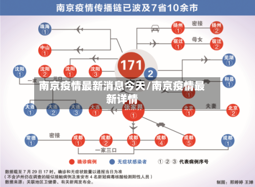 南京疫情最新消息今天/南京疫情最新详情-第1张图片