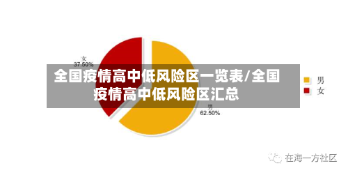 全国疫情高中低风险区一览表/全国疫情高中低风险区汇总-第1张图片