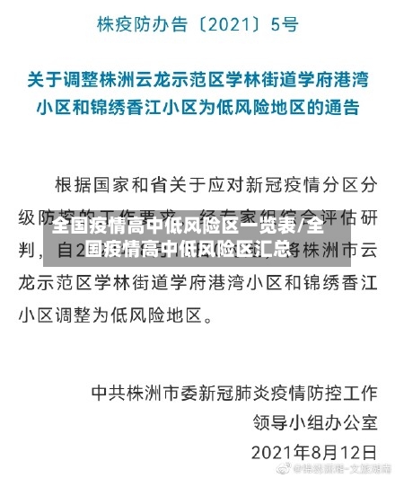 全国疫情高中低风险区一览表/全国疫情高中低风险区汇总-第3张图片