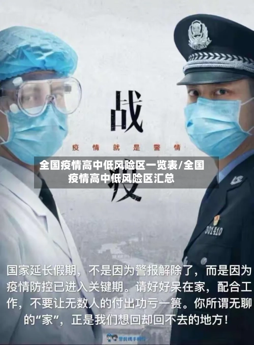 全国疫情高中低风险区一览表/全国疫情高中低风险区汇总-第2张图片