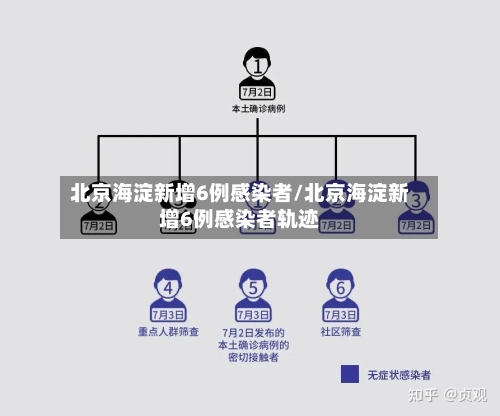 北京海淀新增6例感染者/北京海淀新增6例感染者轨迹-第1张图片