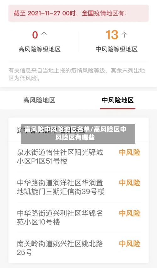 高风险中风险地区名单/高风险区中风险区有哪些-第1张图片