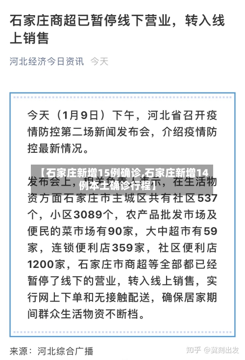 【石家庄新增15例确诊,石家庄新增14例本土确诊行程】-第1张图片