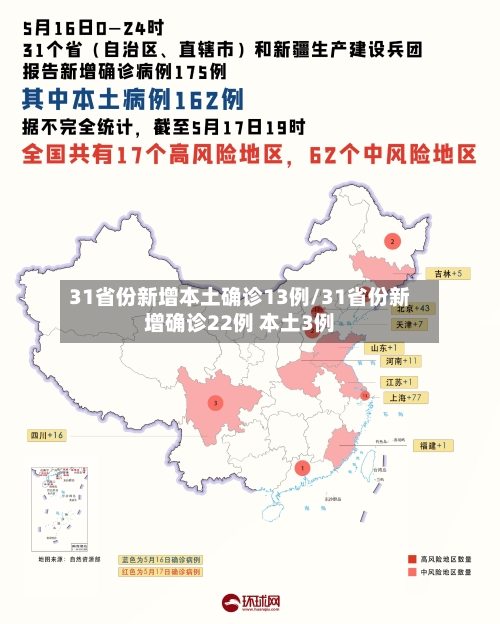 31省份新增本土确诊13例/31省份新增确诊22例 本土3例-第3张图片