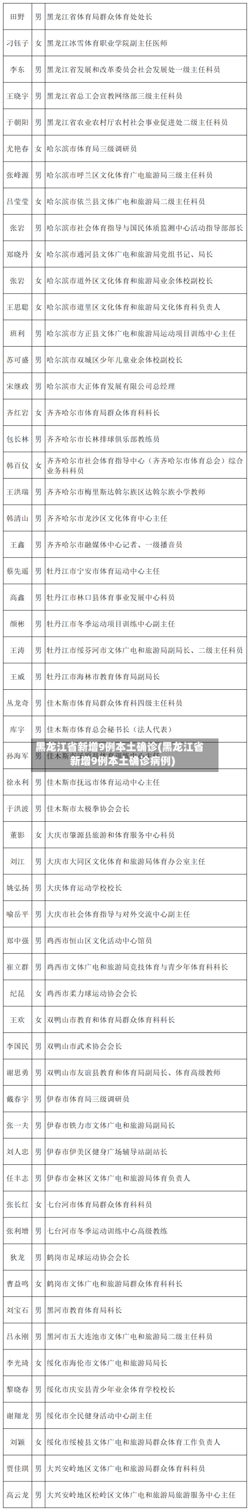 黑龙江省新增9例本土确诊(黑龙江省新增9例本土确诊病例)-第2张图片