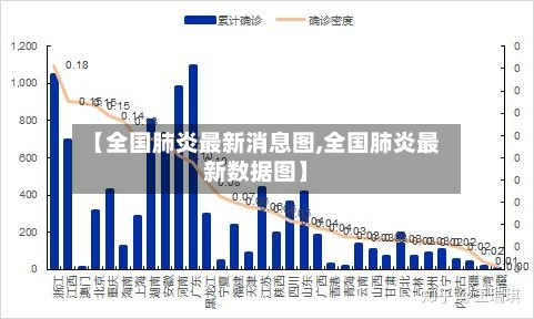【全国肺炎最新消息图,全国肺炎最新数据图】-第1张图片